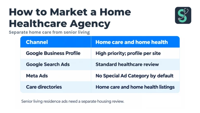 How to Market a Home Healthcare Agency (2026 Guide) 3 Separate home care from senior living table for How to Market a Home Healthcare Agency.